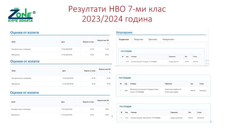 Ние от TheZone Clube сме горди с постиженията ни от НВО 7-ми клас